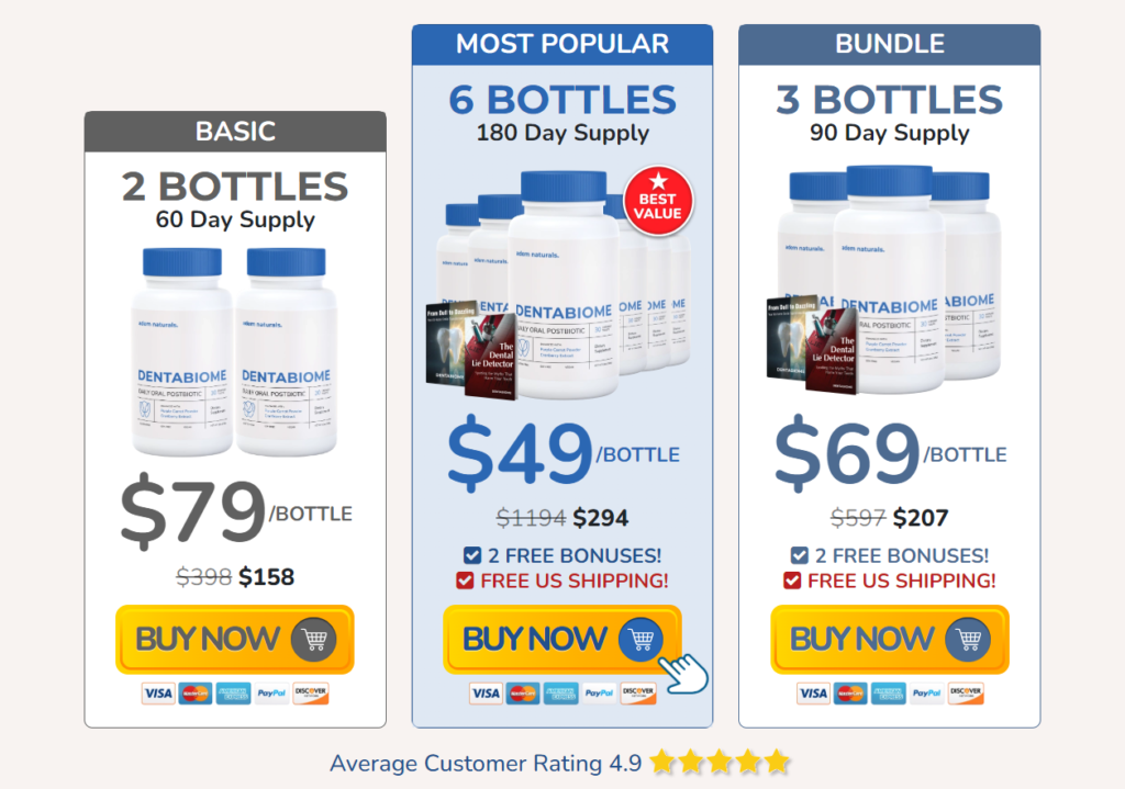 Dentabiome Pricing
